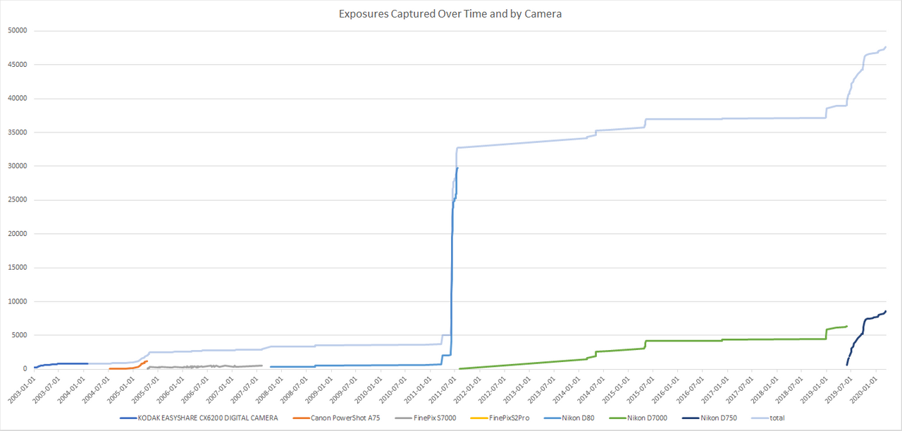 Photography and Data – Journeys in learning analytics and discovering new datasets